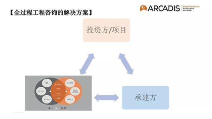 以“造價控制”為主導的全過程工程咨詢管理模式初探